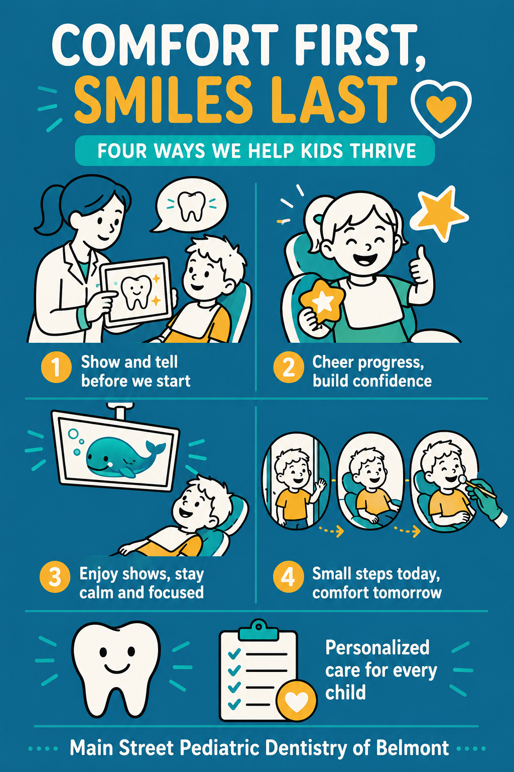 Infographic showing behavior management techniques used in pediatric dentistry for children with special needs
